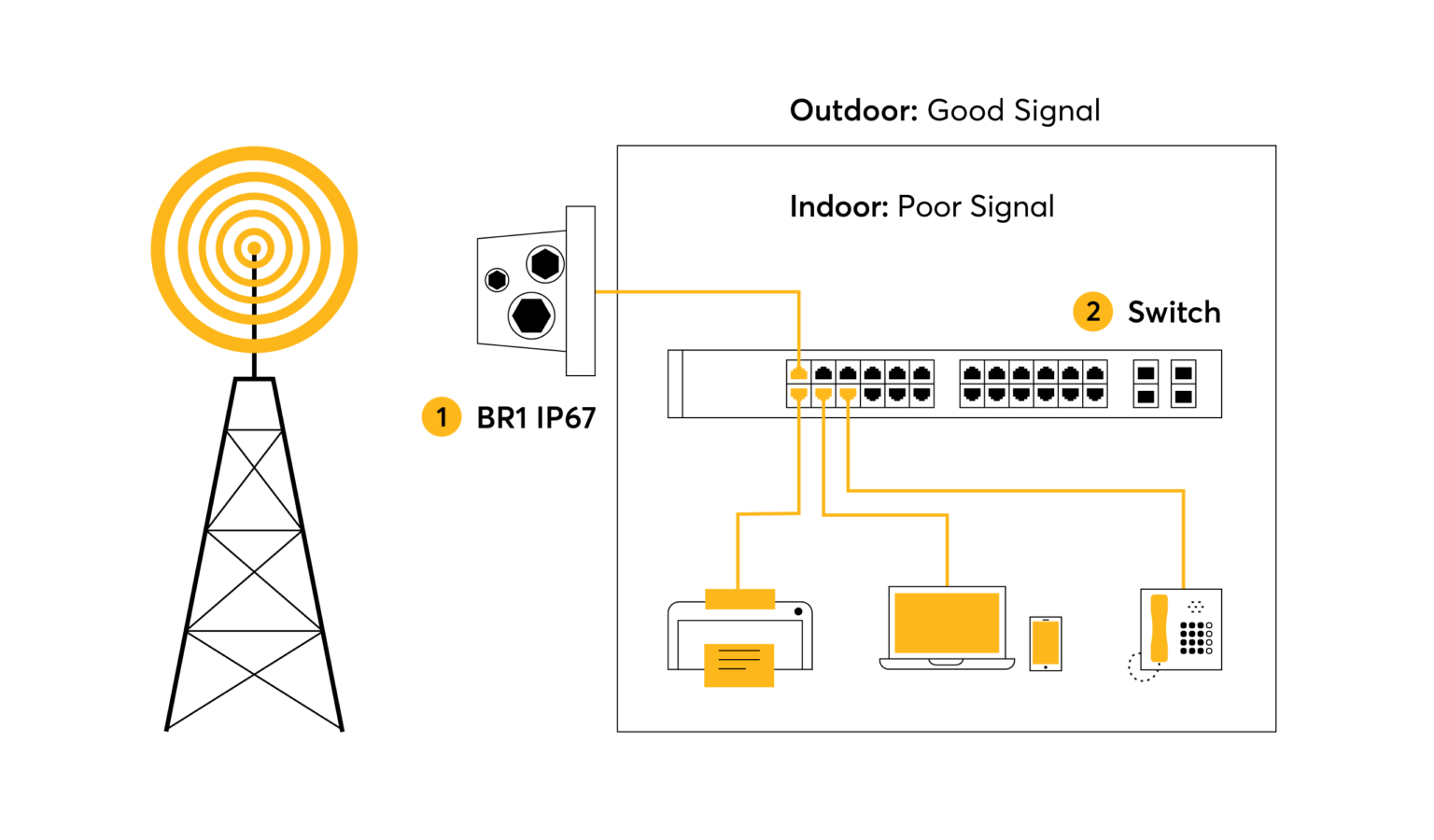 MAX-BR1-IP67 Application Topology